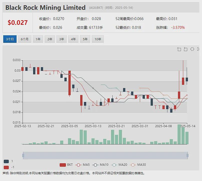 迎第二家中企巨头注资！钾肥公司Highfield Resources(ASX：HFR)与青海盐湖签3亿美元股权认购意向书 - 14
