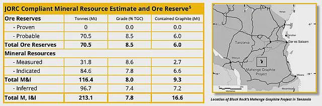 迎第二家中企巨头注资！钾肥公司Highfield Resources(ASX：HFR)与青海盐湖签3亿美元股权认购意向书 - 16