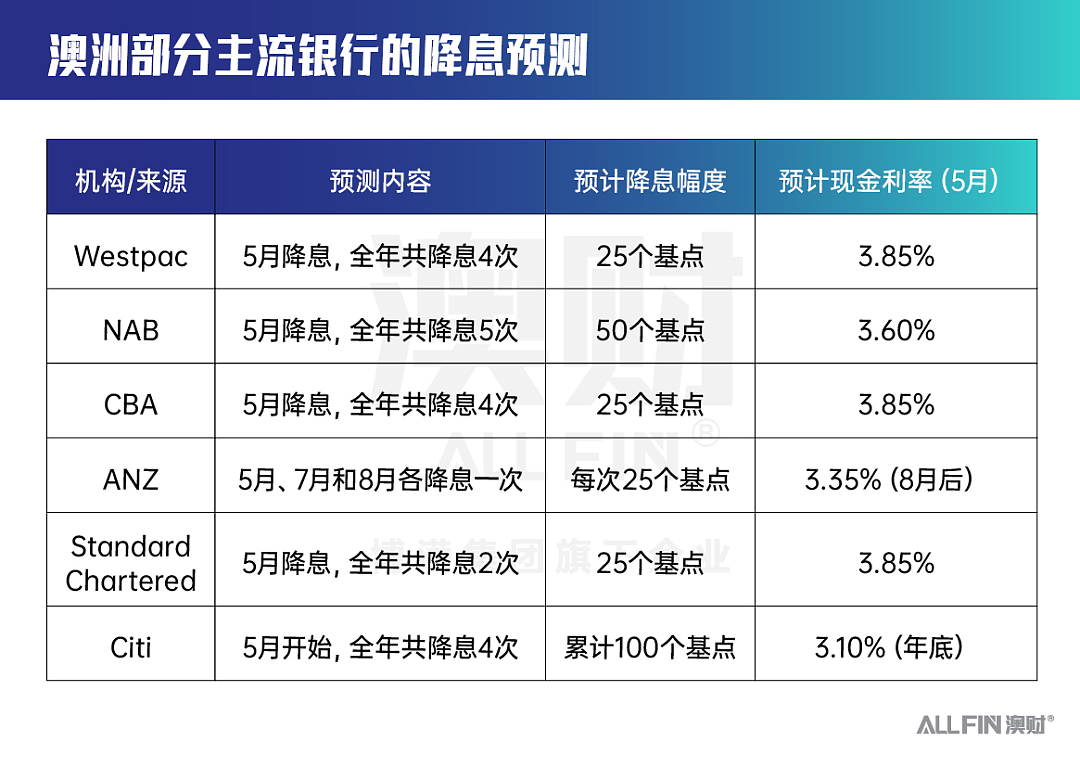 澳大利亚最艰难的时刻，正在过去！（组图） - 2