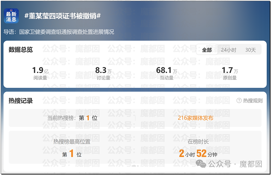 协和“董小姐”事件调查报告出炉！更多惊人黑料曝出，入学资格造假、伪造学分、学术抄袭剽窃…（组图） - 1