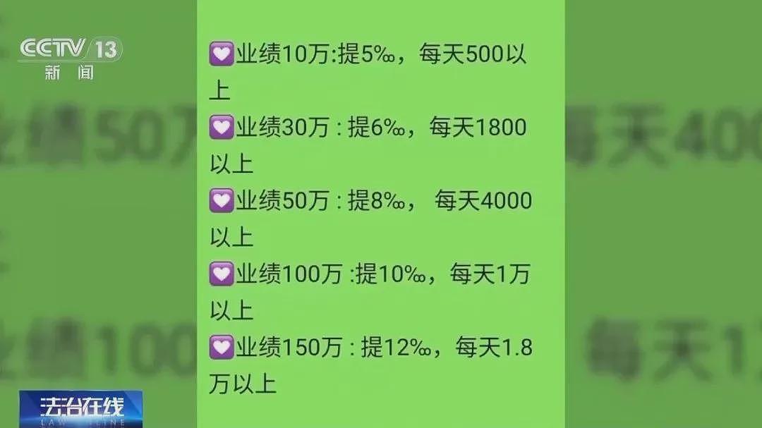 起底“字画竞拍”网络传销案，涉案44亿元，受害者众多（图） - 1
