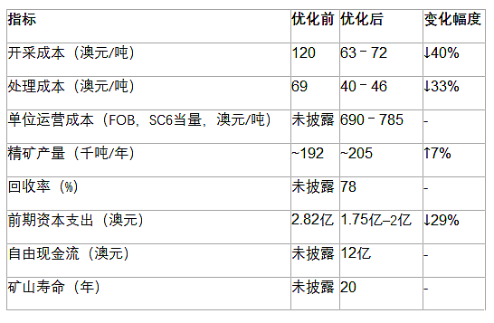 迎第二家中企巨头注资！钾肥公司Highfield Resources(ASX：HFR)与青海盐湖签3亿美元股权认购意向书 - 8