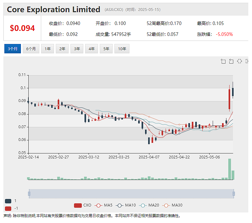 迎第二家中企巨头注资！钾肥公司Highfield Resources(ASX：HFR)与青海盐湖签3亿美元股权认购意向书 - 7