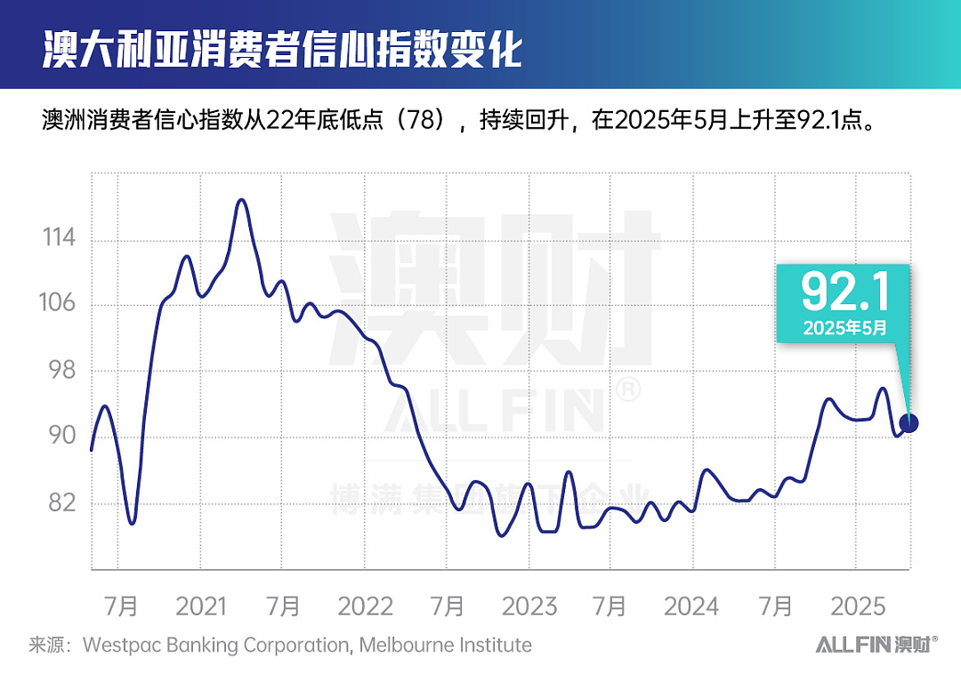 澳大利亚最艰难的时刻，正在过去！（组图） - 3