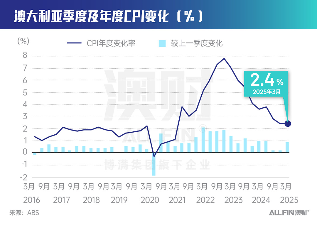 澳大利亚最艰难的时刻，正在过去！（组图） - 1