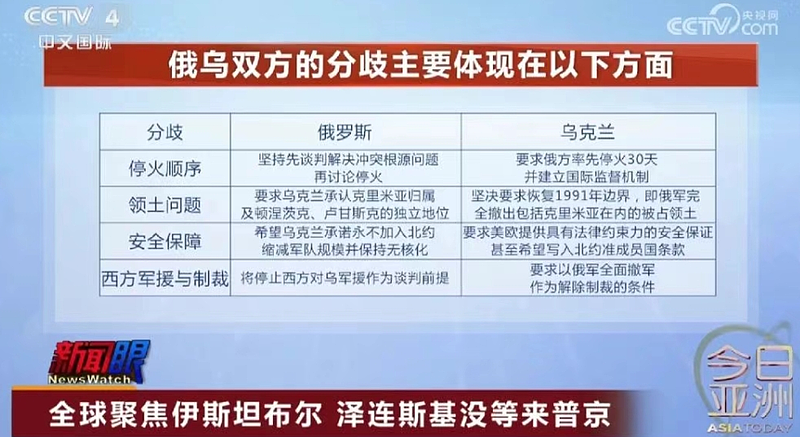 没等来普京 泽连斯基宣布：我不出席乌俄谈判（组图） - 6