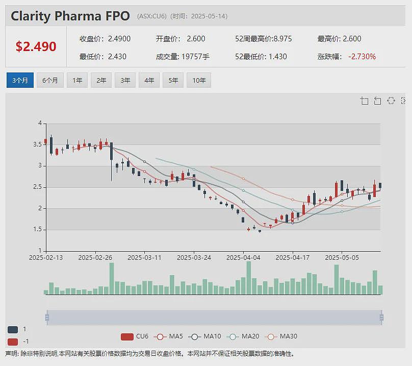 迎第二家中企巨头注资！钾肥公司Highfield Resources(ASX：HFR)与青海盐湖签3亿美元股权认购意向书 - 11