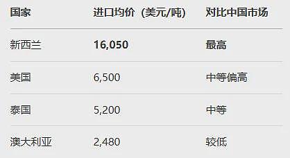 新西兰这一行业傍上中国起飞！中资公司纷纷来分蛋糕！也有老板卖豪宅还债...（组图） - 7