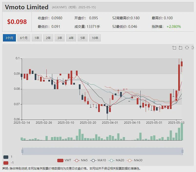 【异动股】Amplia Therapeutics(ASX：ATX)初步验证胰腺癌药物narmafotinib联合使用优于单独化疗 - 11