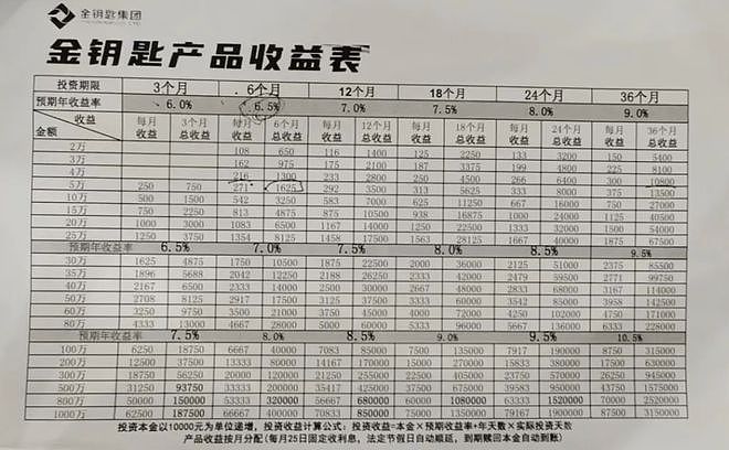 败光20亿，潮汕大佬公开承认跑路，声称“人在英国，一定还钱”（组图） - 5