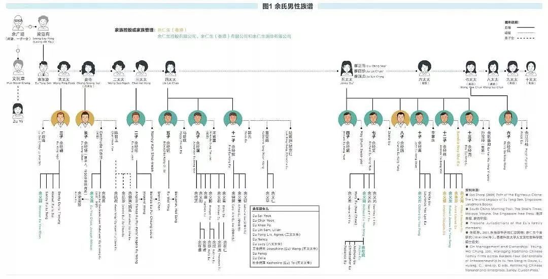 富家千金早已出嫁!摆脱联姻下嫁普男,无人继承差点富不过三代?婚礼超低调只请15人?(组图) - 18