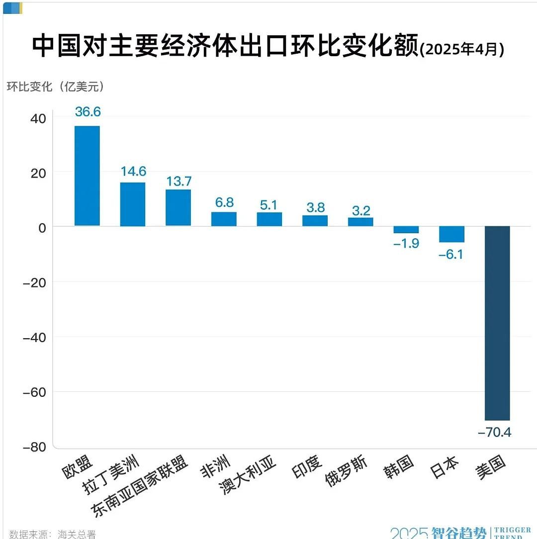 绕过巴拿马卡脖子,中美关税战最大赢家竟是巴西?(组图) - 1