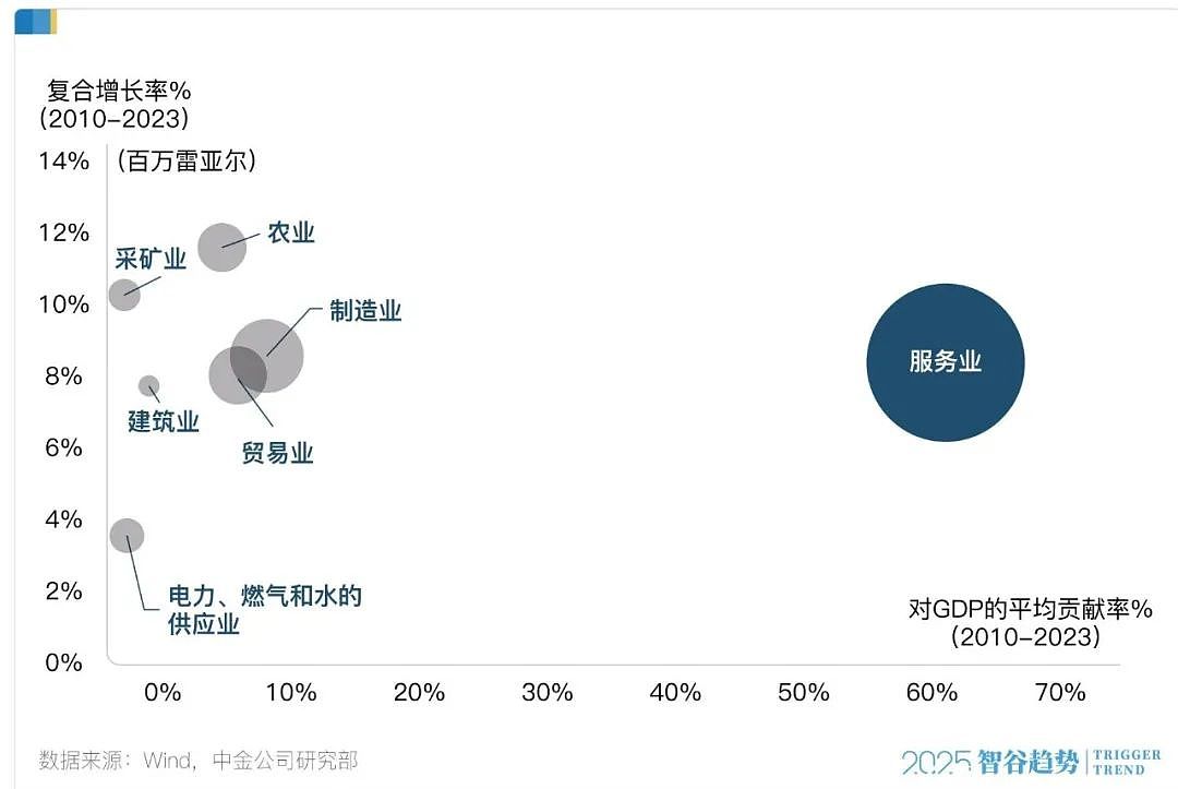 绕过巴拿马卡脖子,中美关税战最大赢家竟是巴西?(组图) - 7