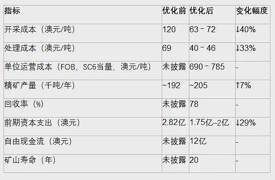 麦角硫因引爆A股 美国经济数据增强降息预期 全球电动汽车销量或突破2000万辆 澳电动汽车保有量超过30万辆（组图） - 12