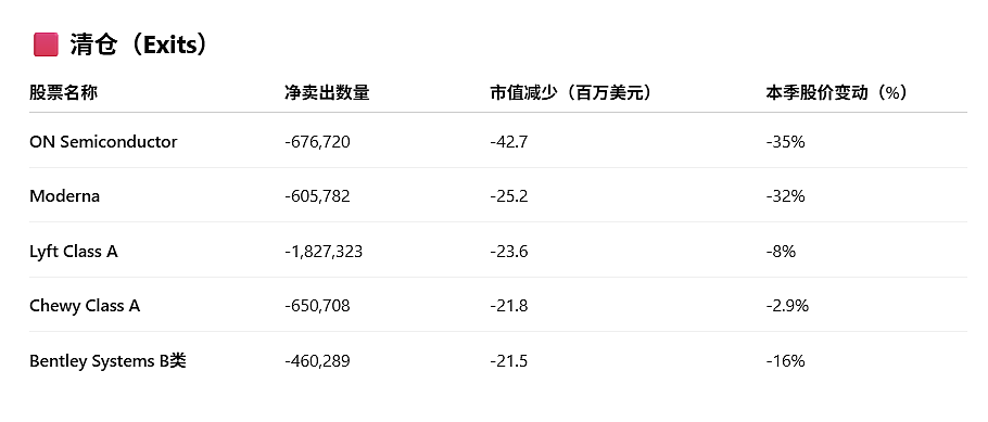 最近,巴菲特、索罗斯、达利欧,都做了同一件事(组图) - 8