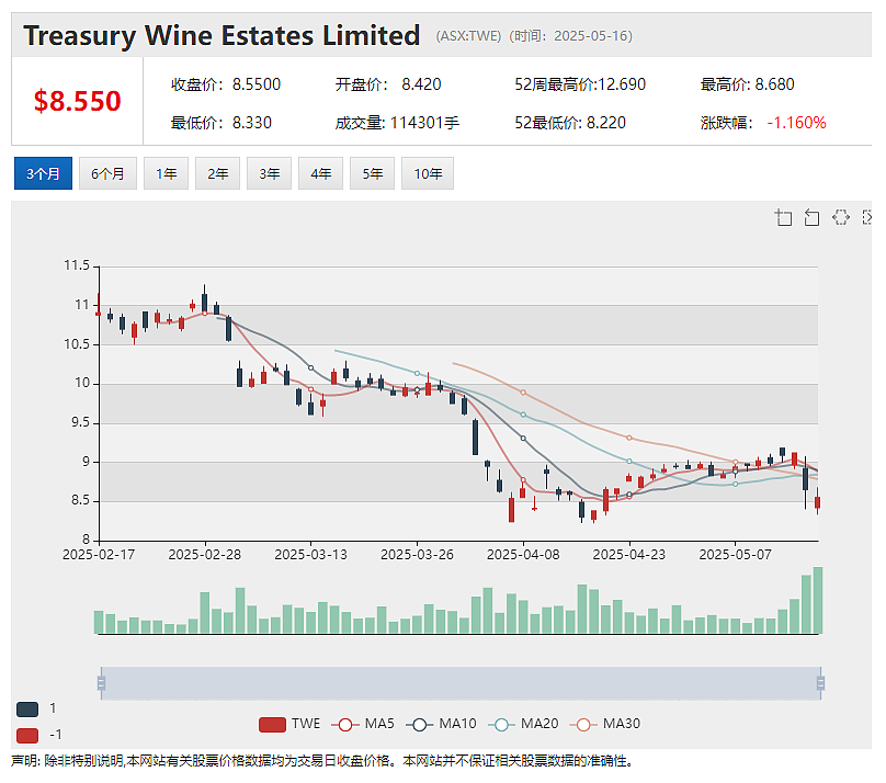 【异动股】Amplia Therapeutics(ASX：ATX)初步验证胰腺癌药物narmafotinib联合使用优于单独化疗 - 8