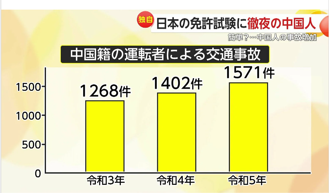 冲上日本热搜!两名中国籍男性驾驶豪车,撞伤4名日本小学生后逃逸(视频/组图) - 21