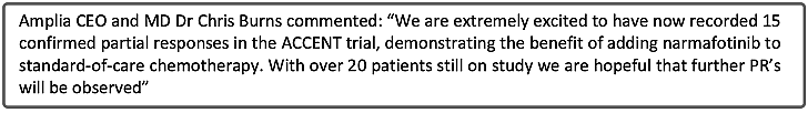 【异动股】Amplia Therapeutics(ASX：ATX)初步验证胰腺癌药物narmafotinib联合使用优于单独化疗 - 3