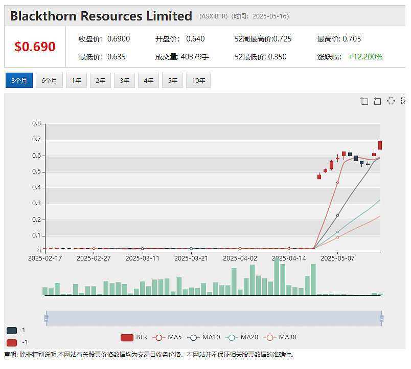 【异动股】Amplia Therapeutics(ASX：ATX)初步验证胰腺癌药物narmafotinib联合使用优于单独化疗 - 5