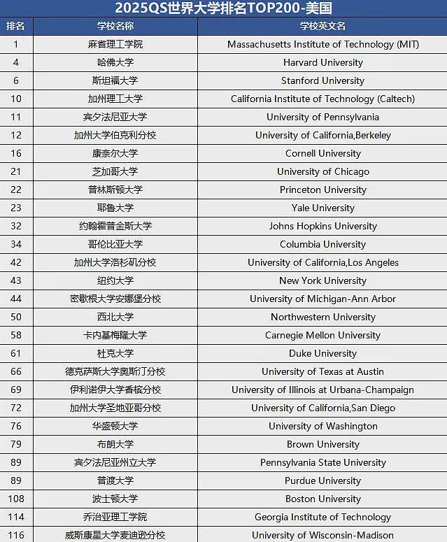 留学生重磅利好！QS前200毕业可直接选拔军官！澳洲15所高校上榜（组图） - 9