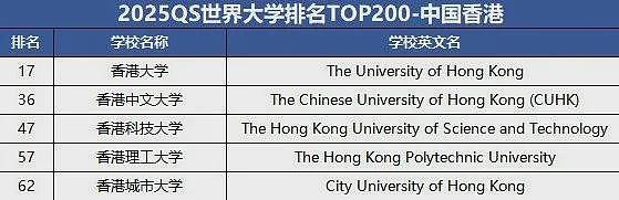 留学生重磅利好！QS前200毕业可直接选拔军官！澳洲15所高校上榜（组图） - 14