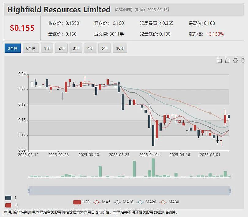 【异动股】Amplia Therapeutics(ASX：ATX)初步验证胰腺癌药物narmafotinib联合使用优于单独化疗 - 9