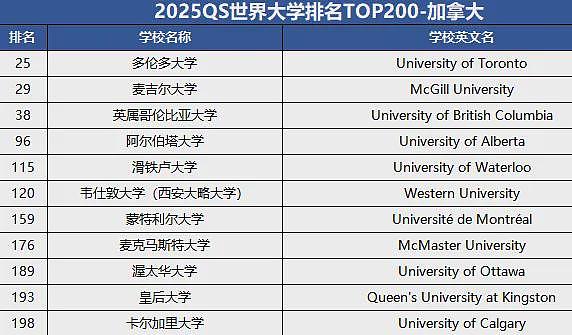 留学生重磅利好！QS前200毕业可直接选拔军官！澳洲15所高校上榜（组图） - 13
