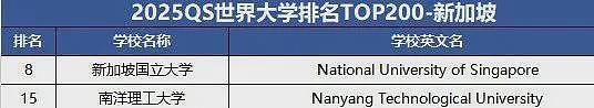 留学生重磅利好！QS前200毕业可直接选拔军官！澳洲15所高校上榜（组图） - 12