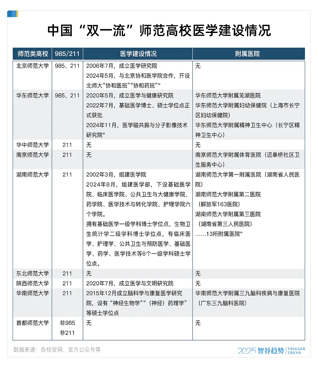 近200万教师过剩？今年第一个被打破的铁饭碗出现了（组图） - 3