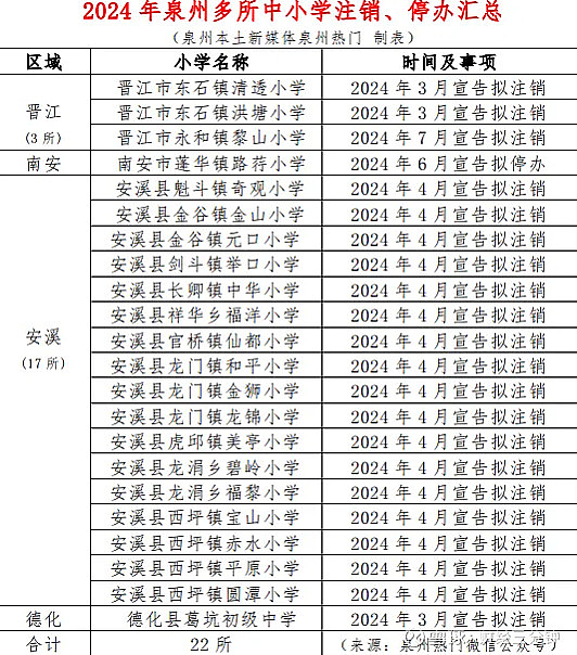 近200万教师过剩？今年第一个被打破的铁饭碗出现了（组图） - 6
