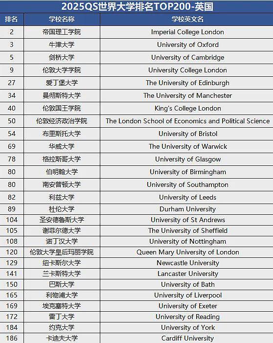 留学生重磅利好！QS前200毕业可直接选拔军官！澳洲15所高校上榜（组图） - 10