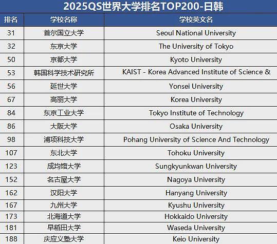 留学生重磅利好！QS前200毕业可直接选拔军官！澳洲15所高校上榜（组图） - 11