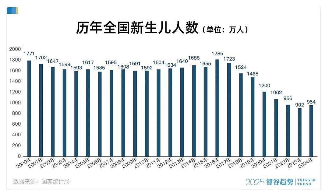 近200万教师过剩？今年第一个被打破的铁饭碗出现了（组图） - 5