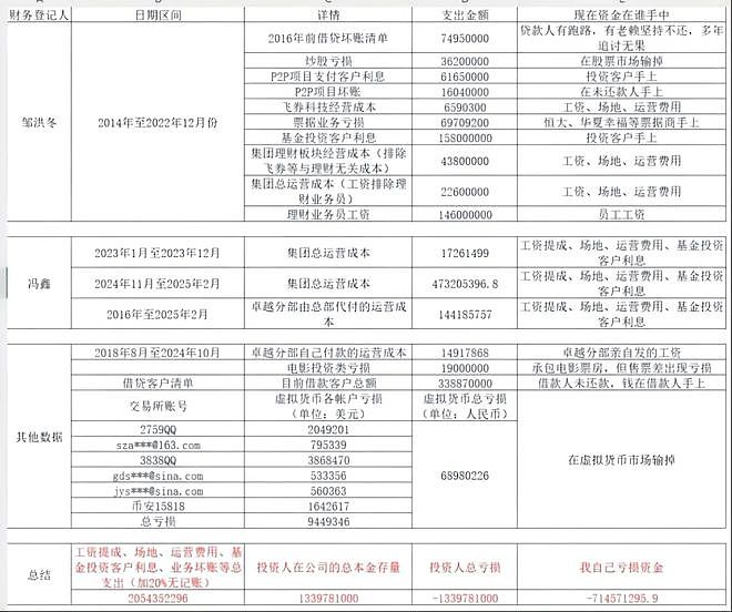 败光20亿，潮汕大佬公开承认跑路，声称“人在英国，一定还钱”（组图） - 7