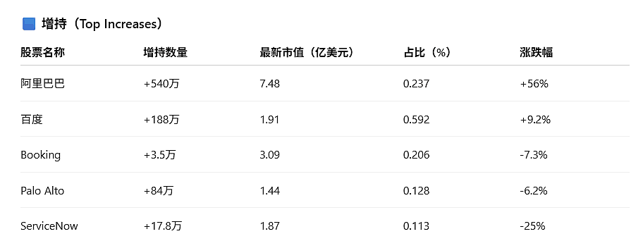 最近,巴菲特、索罗斯、达利欧,都做了同一件事(组图) - 9