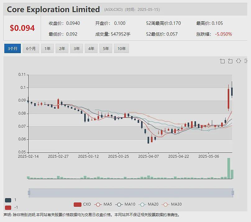 【异动股】Amplia Therapeutics(ASX：ATX)初步验证胰腺癌药物narmafotinib联合使用优于单独化疗 - 14
