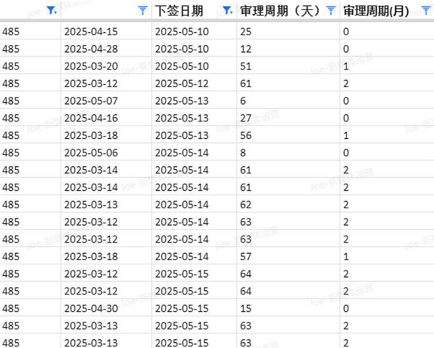 【移民周报Vol.361】紧急通知：塔州ROI申请通道即将关闭！本财年各州州担保名额即将耗尽！（组图） - 2