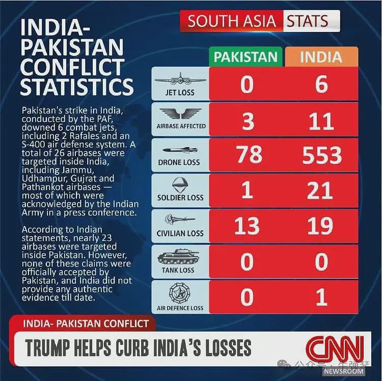 牛弹琴：一张“署名”CNN的图让印度破防，印度人很愤怒（组图） - 1