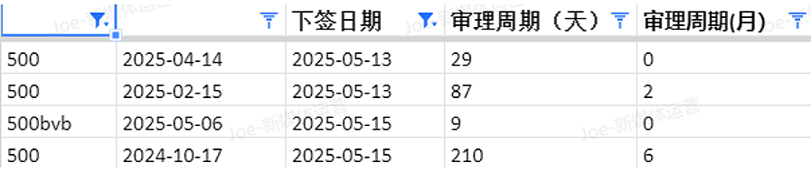 【移民周报Vol.361】紧急通知：塔州ROI申请通道即将关闭！本财年各州州担保名额即将耗尽！（组图） - 3