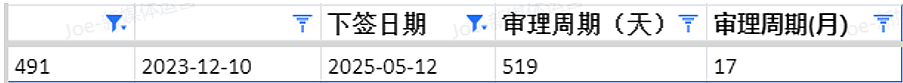 【移民周报Vol.361】紧急通知：塔州ROI申请通道即将关闭！本财年各州州担保名额即将耗尽！（组图） - 5