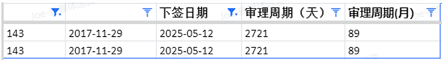 【移民周报Vol.361】紧急通知：塔州ROI申请通道即将关闭！本财年各州州担保名额即将耗尽！（组图） - 6