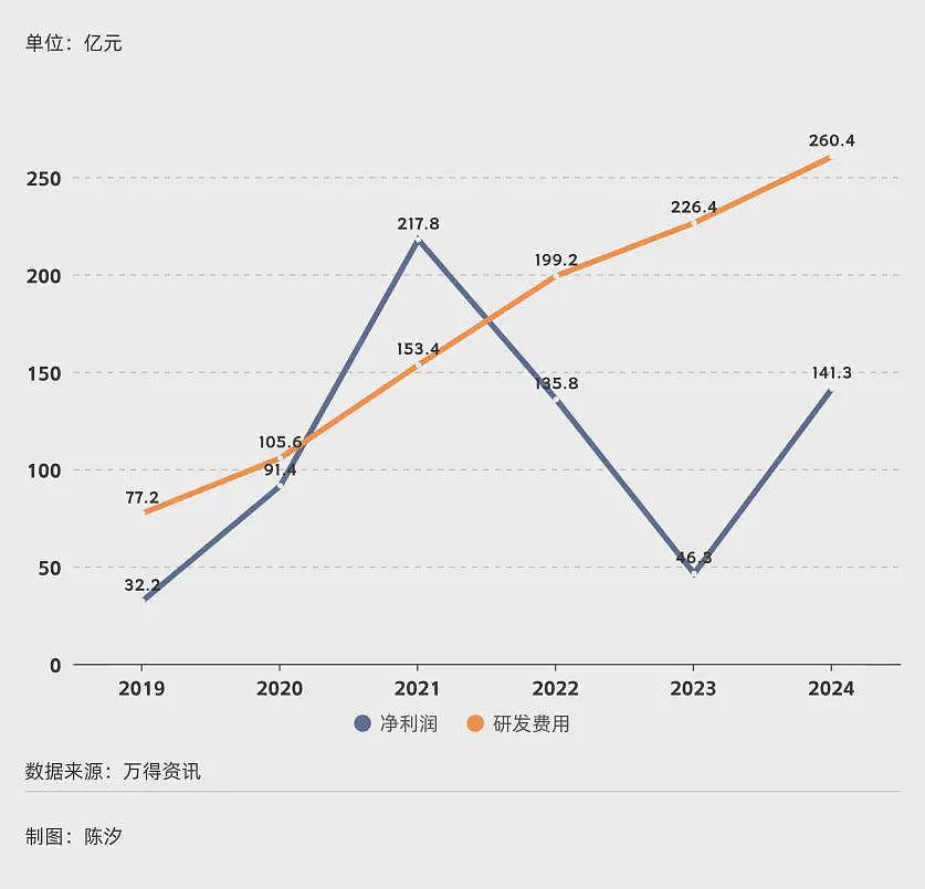 2025年，前景最被看好的十大行业.....（组图） - 24