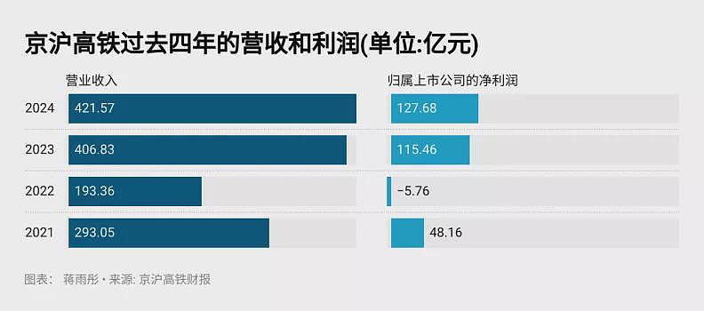 日赚3000万 “打工人专线“如何成为中国最赚钱高铁（组图） - 2