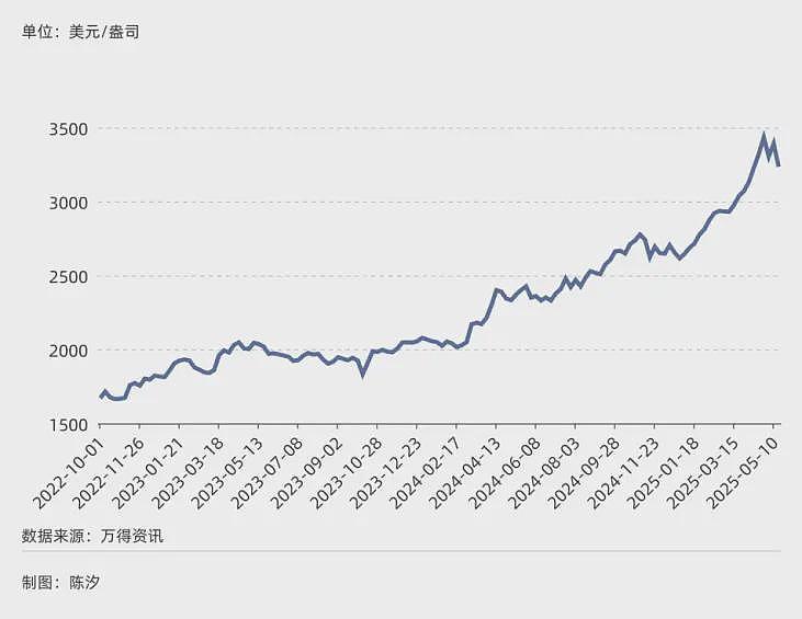 2025年，前景最被看好的十大行业.....（组图） - 26