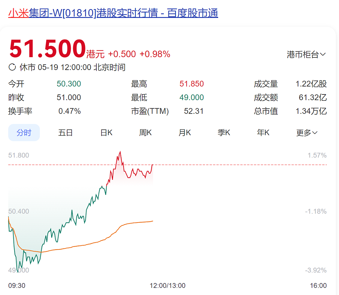 “造芯不是黑历史”！雷军动情官宣：3nm，我们做到了，研发投入已超135亿元！小米汽车SUV发布时间也定了（组图） - 6
