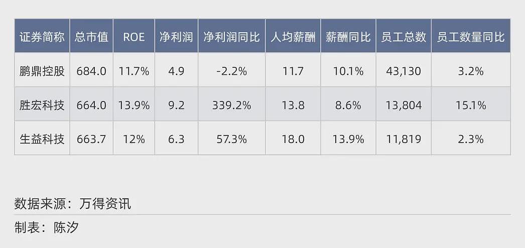 2025年，前景最被看好的十大行业.....（组图） - 13