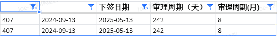 【移民周报Vol.361】紧急通知：塔州ROI申请通道即将关闭！本财年各州州担保名额即将耗尽！（组图） - 7