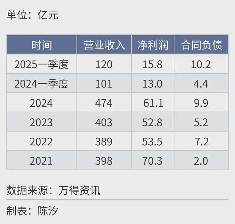 2025年，前景最被看好的十大行业.....（组图） - 29