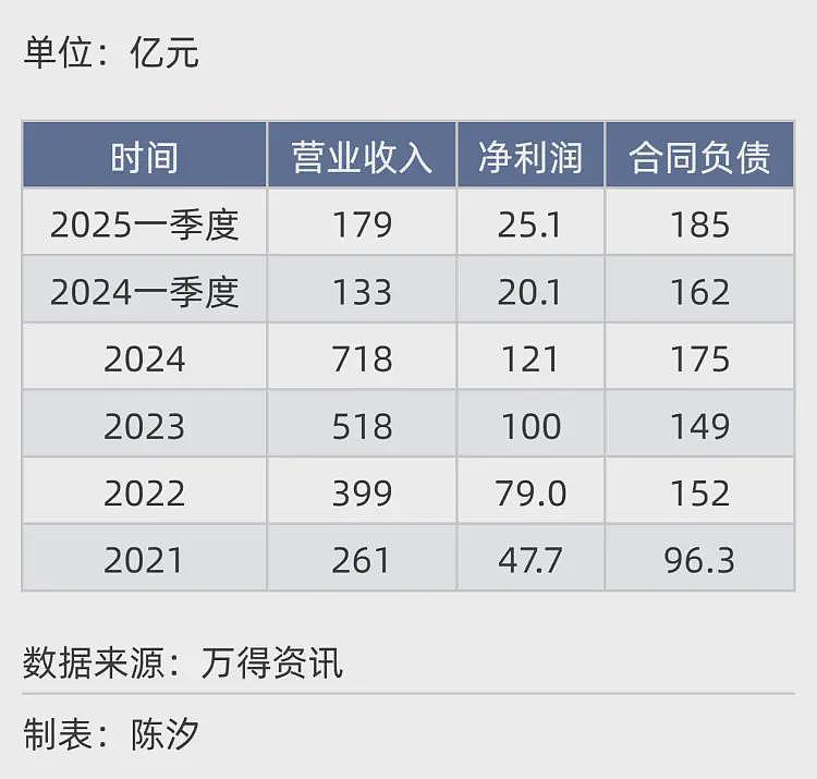 2025年，前景最被看好的十大行业.....（组图） - 17