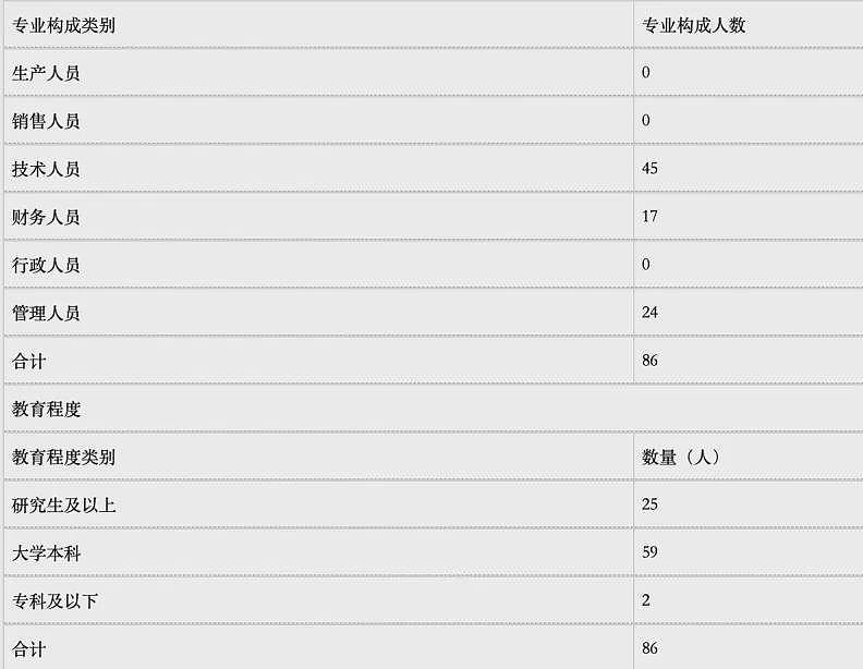 日赚3000万 “打工人专线“如何成为中国最赚钱高铁（组图） - 3